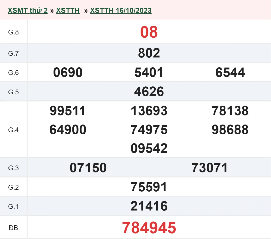 XSTTH 23/10 - Kết quả xổ số Thừa Thiên Huế hôm nay thứ 2 ngày 23/10/2023 2