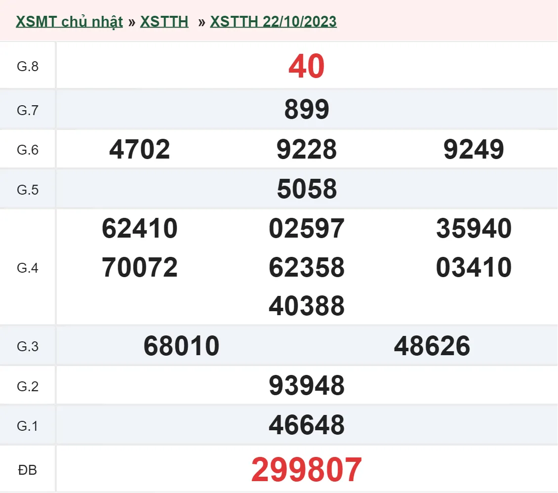 XSTTH 23/10 - Kết quả xổ số Thừa Thiên Huế hôm nay thứ 2 ngày 23/10/2023 1