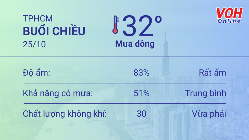 Thời tiết TPHCM 24/10 - 25/10: Chiều tối có mưa dông, UV mức cao 5