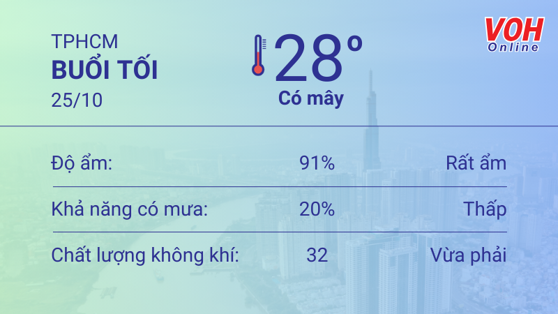 Thời tiết TPHCM 24/10 - 25/10: Chiều tối có mưa dông, UV mức cao 6