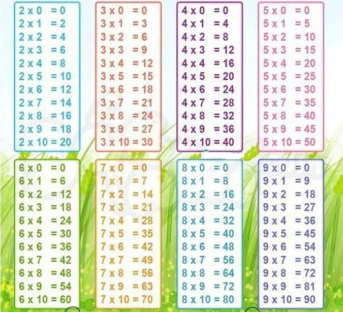 6 ways to memorize multiplication tables to help children remember longer 1