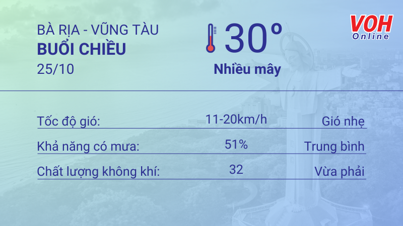 Thời tiết Vũng Tàu 23/10 - 24/10: Cả ngày mưa rải rác thoáng qua, UV mức cao 5