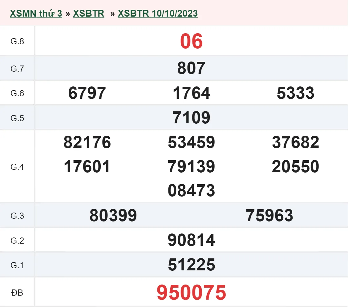 XSBT 24/10 - Kết quả xổ số Bến Tre hôm nay thứ 3 ngày 24/10/2023 2