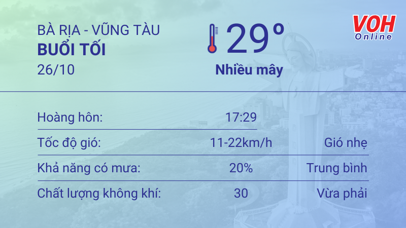 Thời tiết Vũng Tàu 25/10 - 26/10: Sáng và tối có mưa dông rải rác, lượng UV ở mức thấp 6