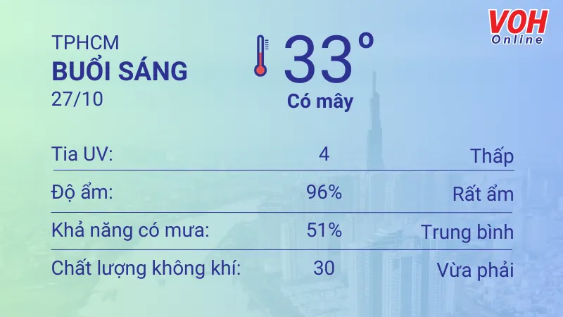 Thời tiết TPHCM 26/10 - 27/10: Chiều có mưa dông, trưa lượng UV mức trung bình 4