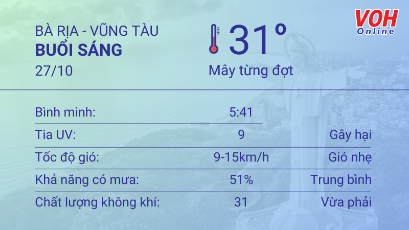 Thời tiết Vũng Tàu 26/10 - 27/10: Trời nắng nhẹ, lượng UV ở mức cao 4