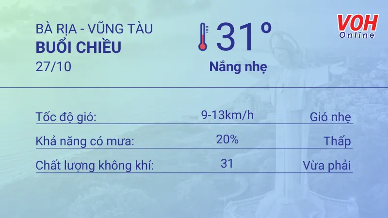 Thời tiết Vũng Tàu 26/10 - 27/10: Trời nắng nhẹ, lượng UV ở mức cao 5