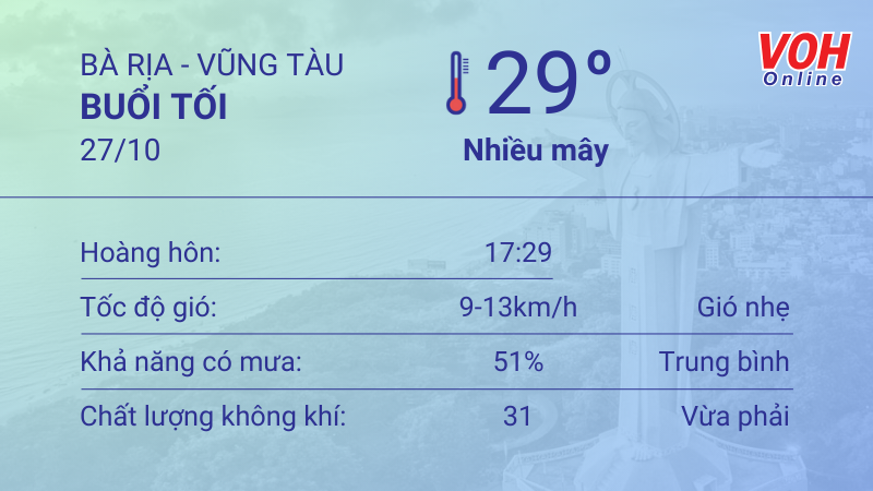 Thời tiết Vũng Tàu 26/10 - 27/10: Trời nắng nhẹ, lượng UV ở mức cao 6