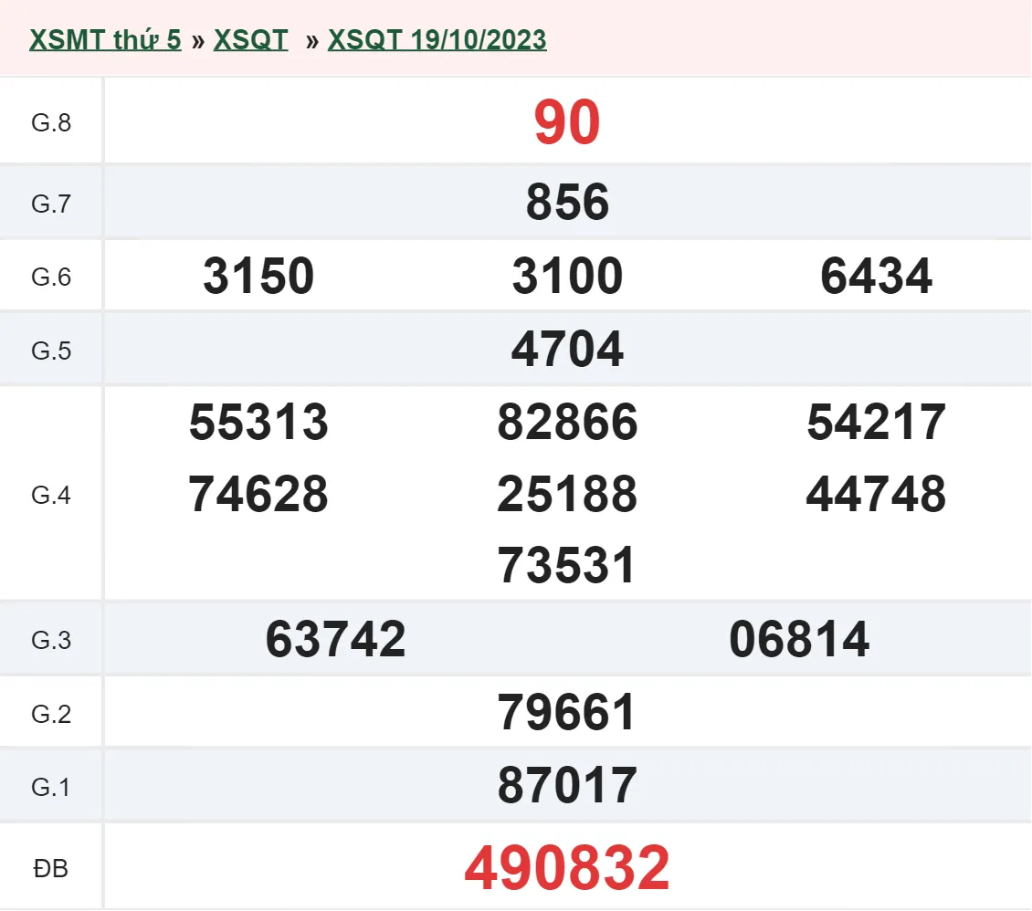 XSQT 26/10 - Kết quả xổ số Quảng Trị hôm nay thứ 5 ngày 26/10/2023 1
