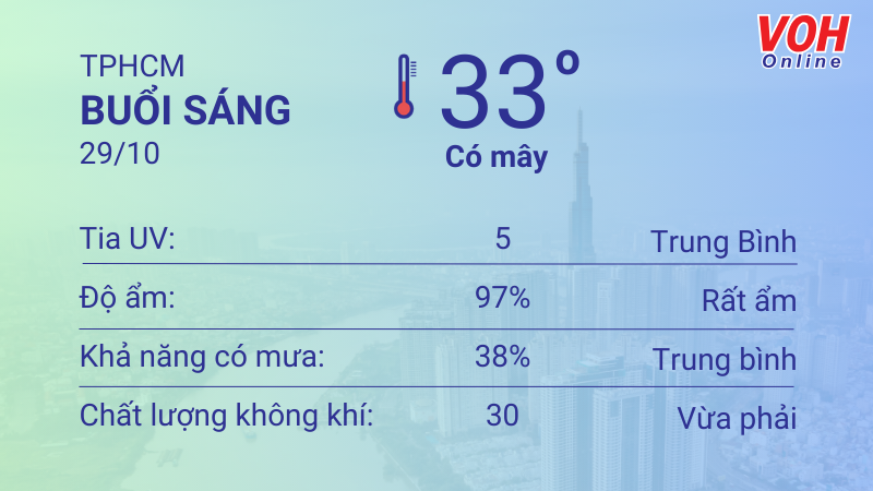 Thời tiết TPHCM 28/10 - 29/10: Chiều tối có mưa dông, lượng UV mức an toàn 4