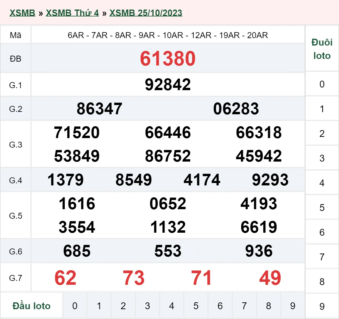 XSMB 28/10, Trực tiếp xổ số miền Bắc thứ 7 ngày 28/10/2023 3