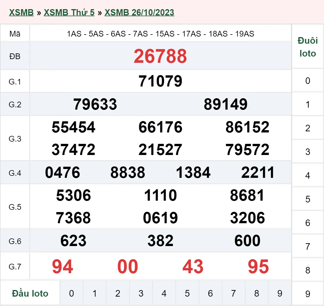 XSMB 28/10, Trực tiếp xổ số miền Bắc thứ 7 ngày 28/10/2023 2