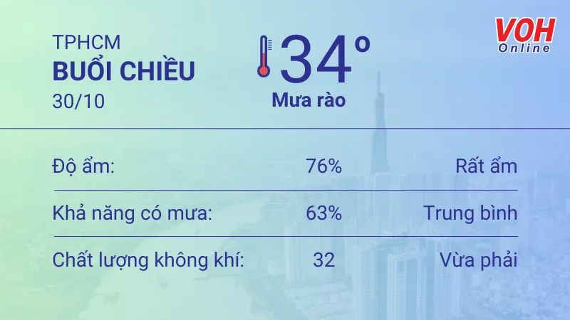 Thời tiết TPHCM 30/10 - 31/10: Nhiệt độ cao nhất 34 độ C, buổi chiều có mưa nhỏ 2
