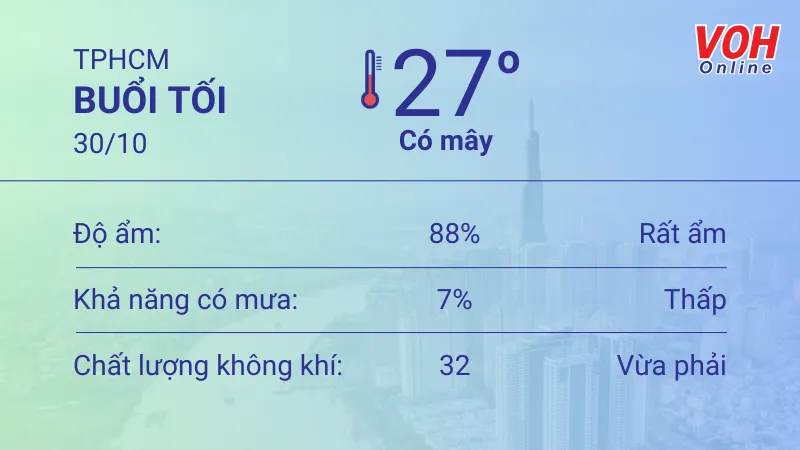Thời tiết TPHCM 30/10 - 31/10: Nhiệt độ cao nhất 34 độ C, buổi chiều có mưa nhỏ 3