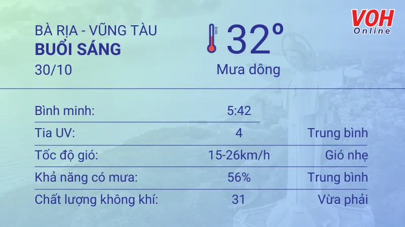 Thời tiết Vũng Tàu 30/10 - 31/10: Nắng nhẹ, mưa rải rác 1