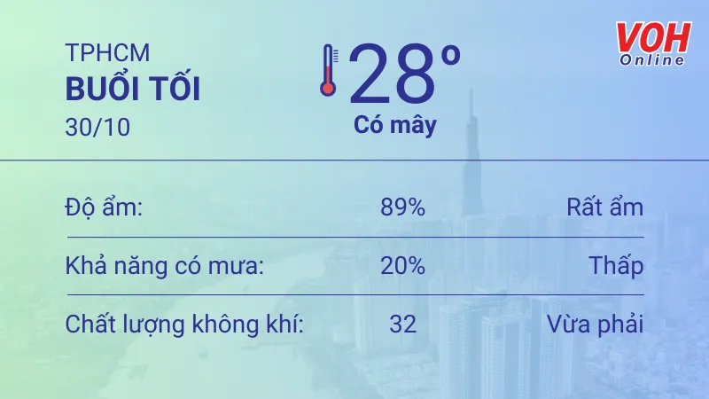 Thời tiết TPHCM 29/10 - 30/10: Chiều có mưa rào, lượng UV mức trung bình 6