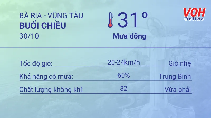 Thời tiết Vũng Tàu 29/10 - 30/10: Sáng tối có mưa thoáng qua, UV ở mức trung bình 5