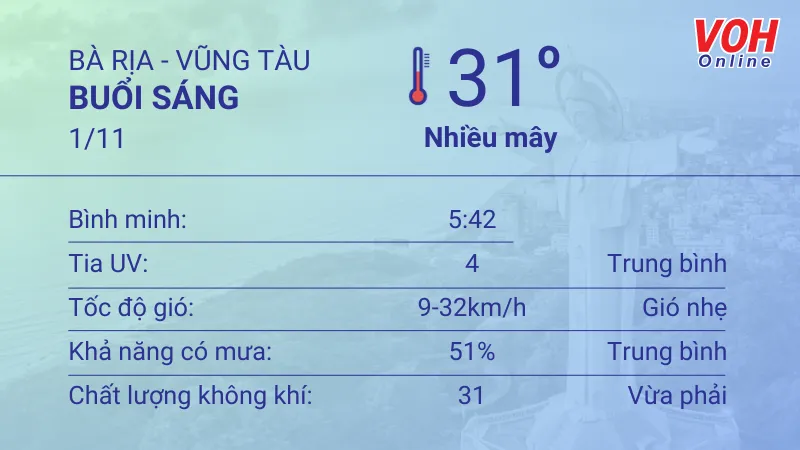 Thời tiết Vũng Tàu 31/10 - 1/11: Trời có mây, gió mạnh nhưng ít mưa 4