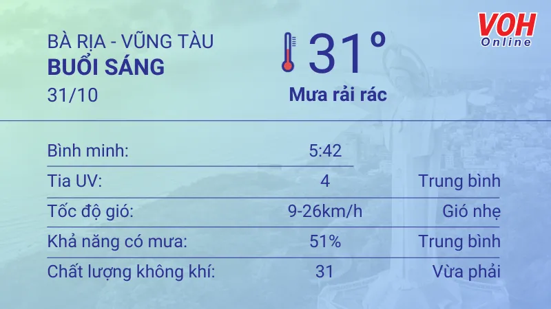 Thời tiết Vũng Tàu 31/10 - 1/11: Trời có mây, gió mạnh nhưng ít mưa 1