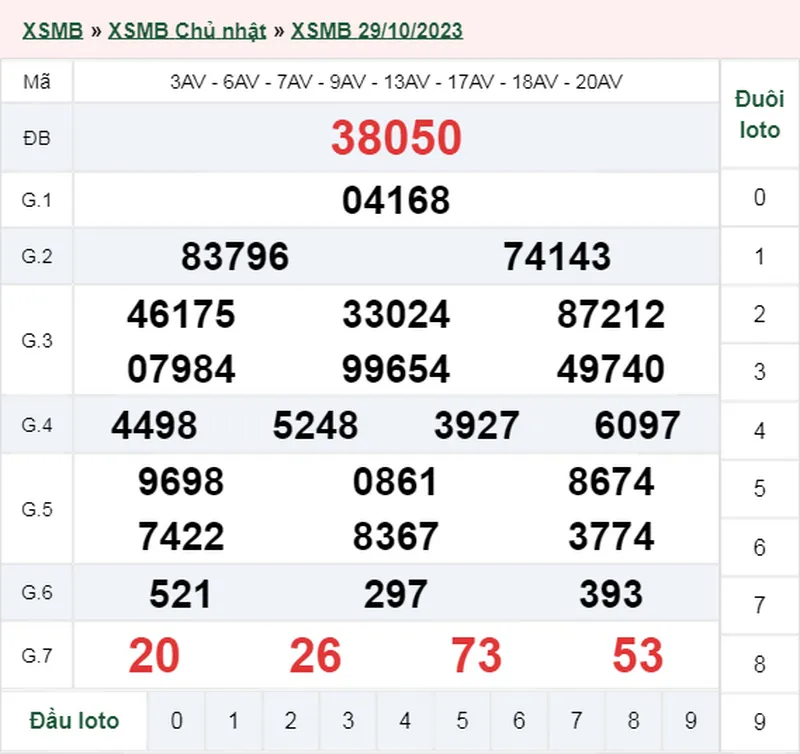 XSMB 30/10, Trực tiếp xổ số miền Bắc thứ 2 ngày 30/10/2023 1