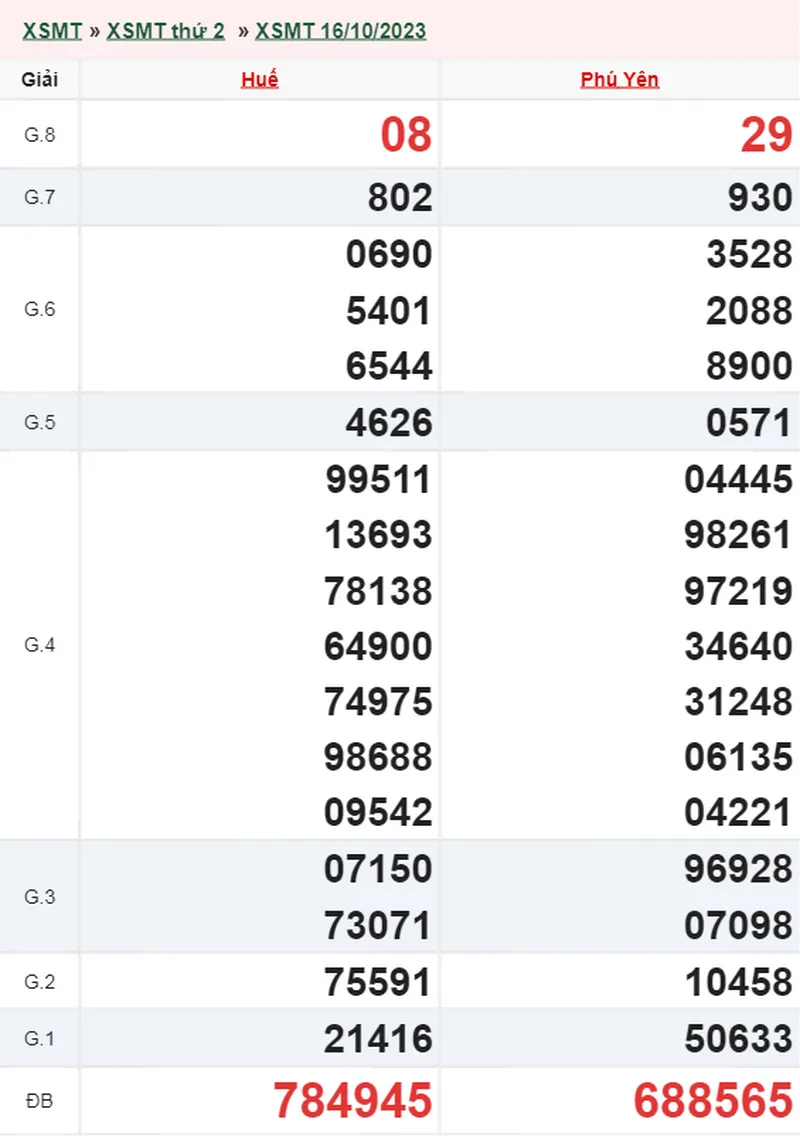 XSMT 30/10, Trực tiếp xổ số miền Trung thứ 2 ngày 30/10/2023 2