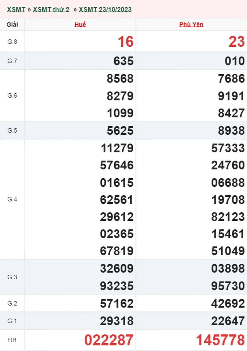 XSMT 30/10, Trực tiếp xổ số miền Trung thứ 2 ngày 30/10/2023 1