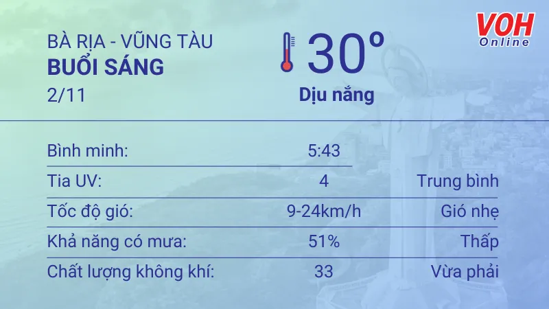 Thời tiết Vũng Tàu 2/11 - 3/11: Dịu nắng, lượng UV trung bình 1