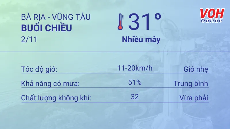 Thời tiết Vũng Tàu 2/11 - 3/11: Dịu nắng, lượng UV trung bình 2