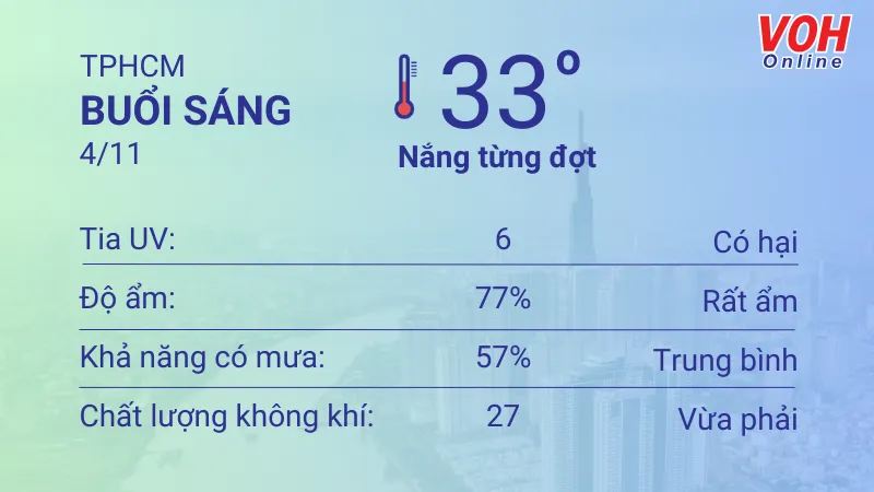 Thời tiết TPHCM 4/11 - 5/11: Trời nắng, lượng UV nguy hại 1