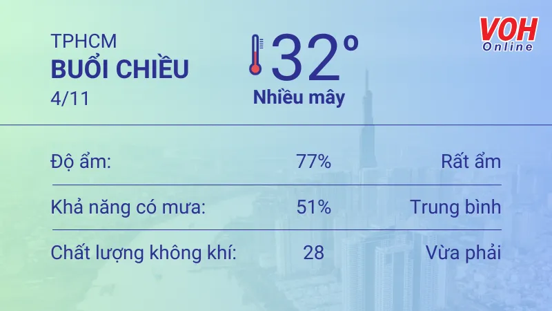 Thời tiết TPHCM 4/11 - 5/11: Trời nắng, lượng UV nguy hại 2
