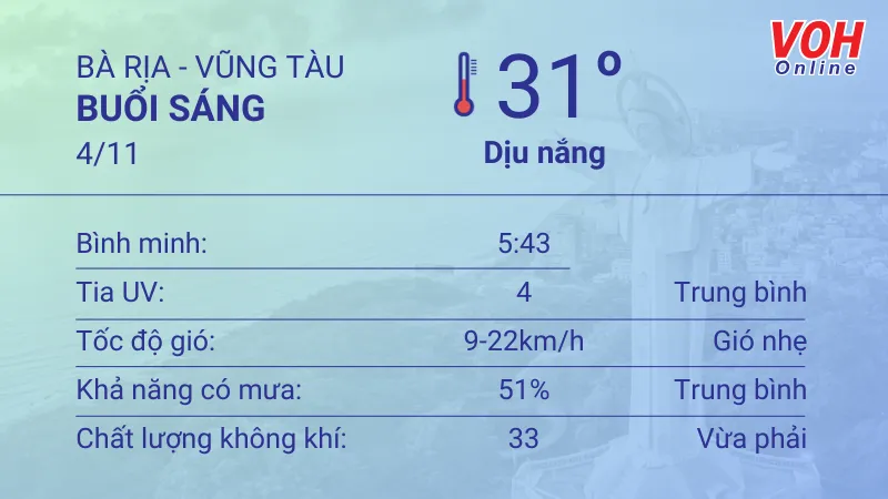 Thời tiết Vũng Tàu 3/11 - 4/11: Ít mưa, Chủ Nhật nắng gắt 1