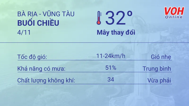 Thời tiết Vũng Tàu 3/11 - 4/11: Ít mưa, Chủ Nhật nắng gắt 2