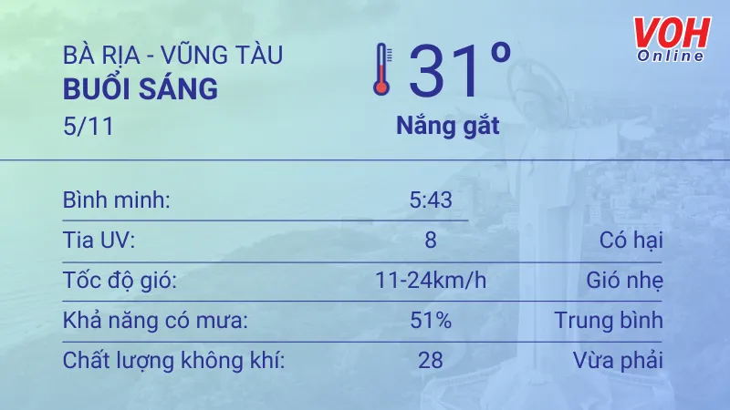 Thời tiết Vũng Tàu 3/11 - 4/11: Ít mưa, Chủ Nhật nắng gắt 4