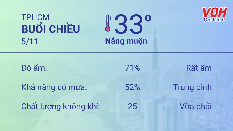 Thời tiết TPHCM 5/11 - 6/11: Ít mây, nắng nóng gay gắt 2
