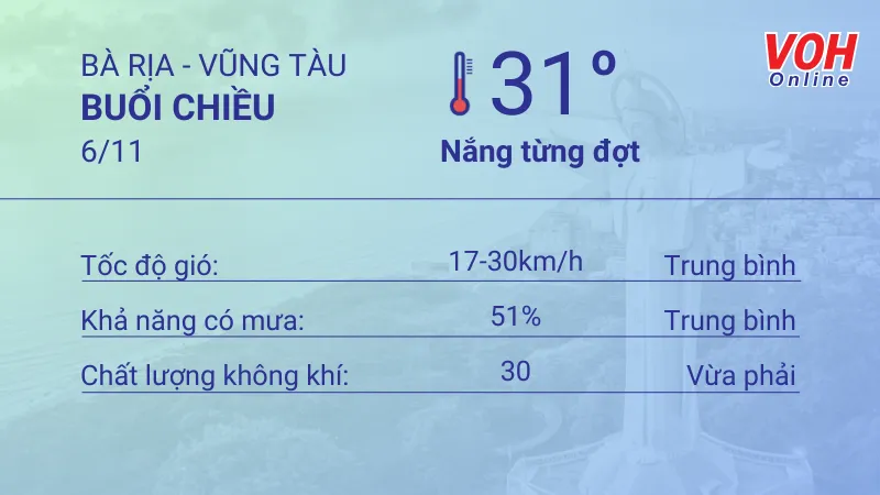 Thời tiết Vũng Tàu 5/11 - 6/11: Nắng gắt, cả ngày hiếm mưa 5