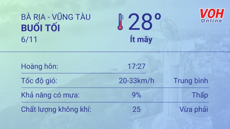 Thời tiết Vũng Tàu 5/11 - 6/11: Nắng gắt, cả ngày hiếm mưa 6