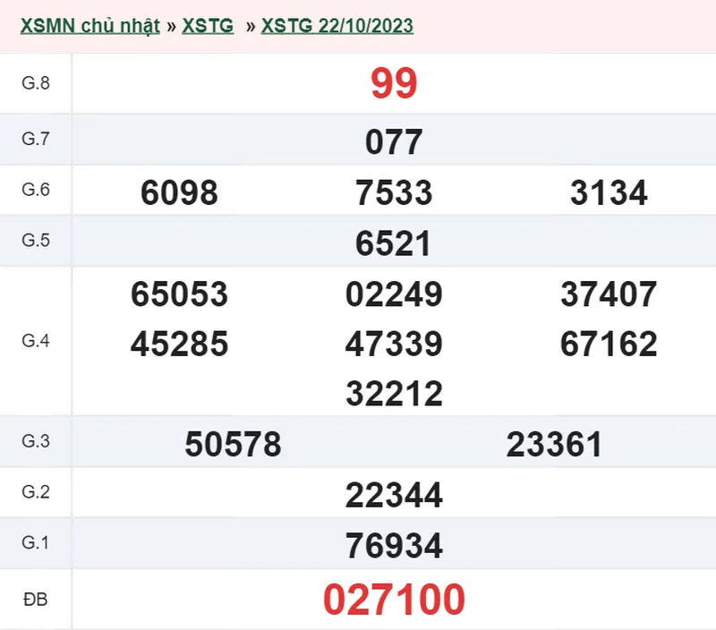 XSTG 5/11 - Kết quả xổ số Tiền Giang hôm nay chủ nhật ngày 5/11/2023 2