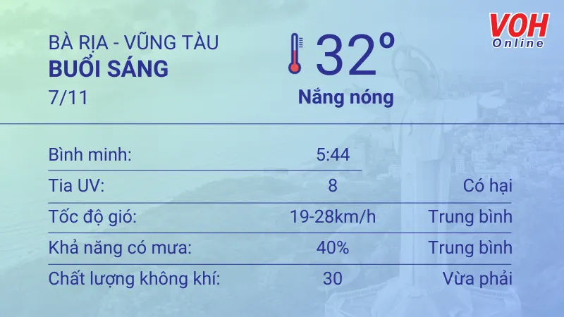 Thời tiết Vũng Tàu 6/11 - 7/11: Nắng gắt, trời không mưa 4