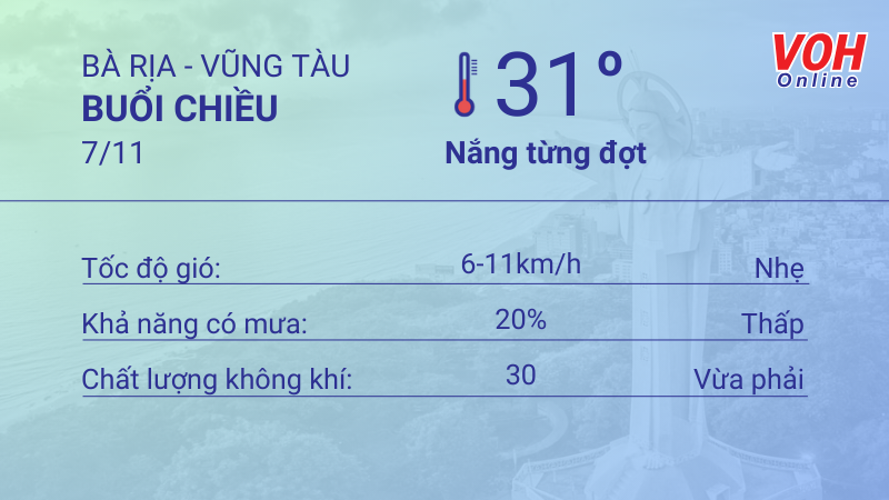 Thời tiết Vũng Tàu 6/11 - 7/11: Nắng gắt, trời không mưa 5