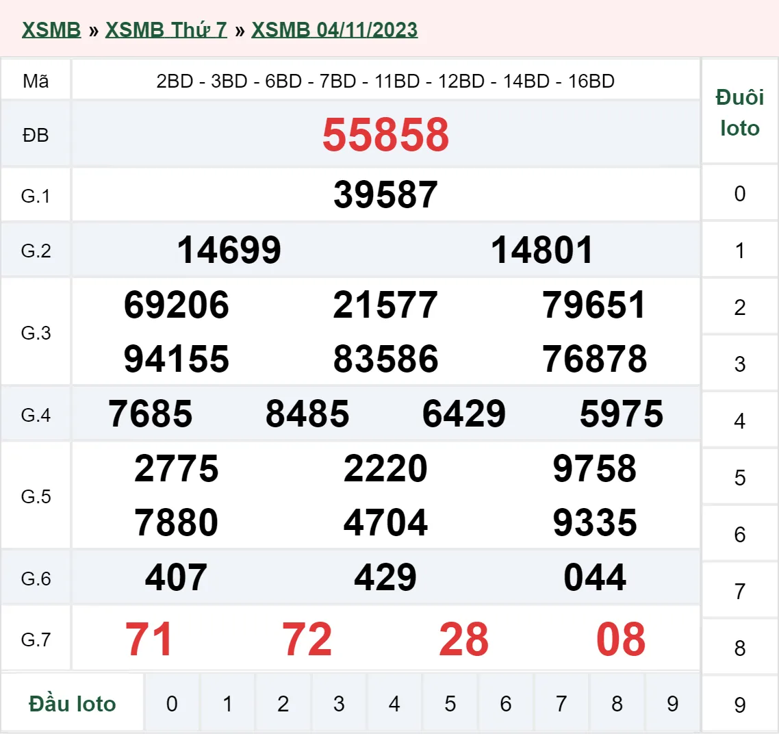 XSMB 6/11, Trực tiếp xổ số miền Bắc thứ 2 ngày 6/11/2023 2