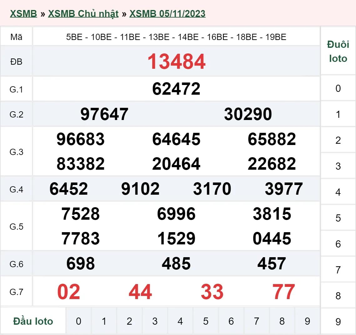 XSMB 6/11, Trực tiếp xổ số miền Bắc thứ 2 ngày 6/11/2023 1