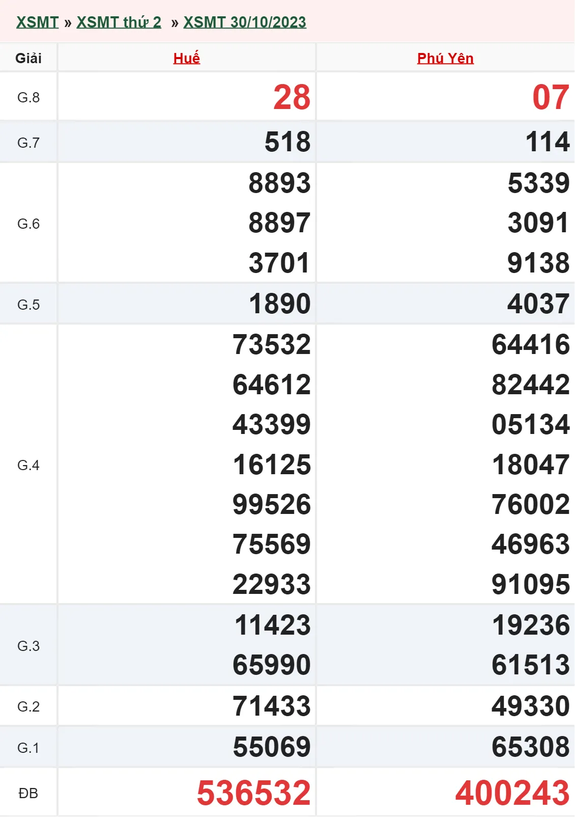 XSMT 6/11, Trực tiếp xổ số miền Trung thứ 2 ngày 6/11/2023 1