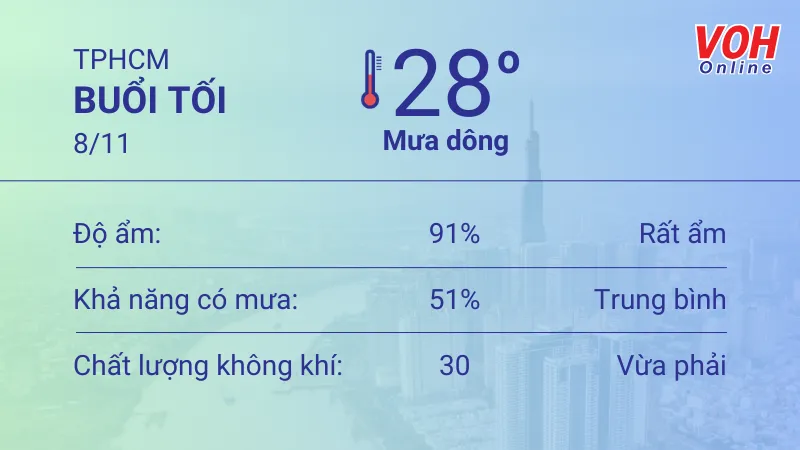 Thời tiết TPHCM 7/11 - 8/11: Sáng chiều có mưa dông nhẹ 6