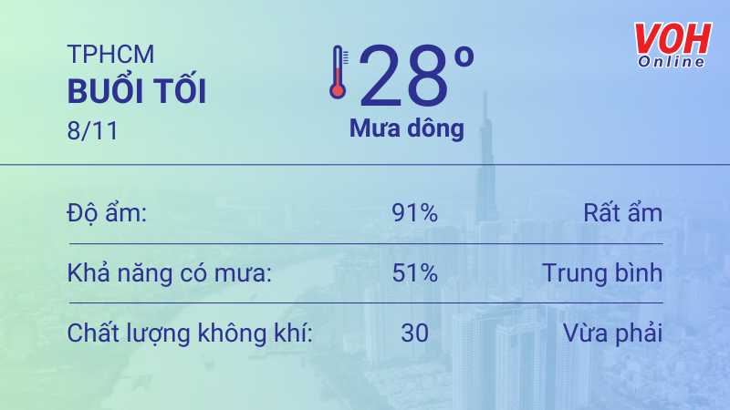 Thời tiết TPHCM 7/11 - 8/11: Sáng chiều có mưa dông nhẹ 6