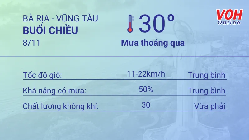 Thời tiết Vũng Tàu 7/11 - 8/11: Trời có mưa nhỏ thoáng qua, UV có hại 5