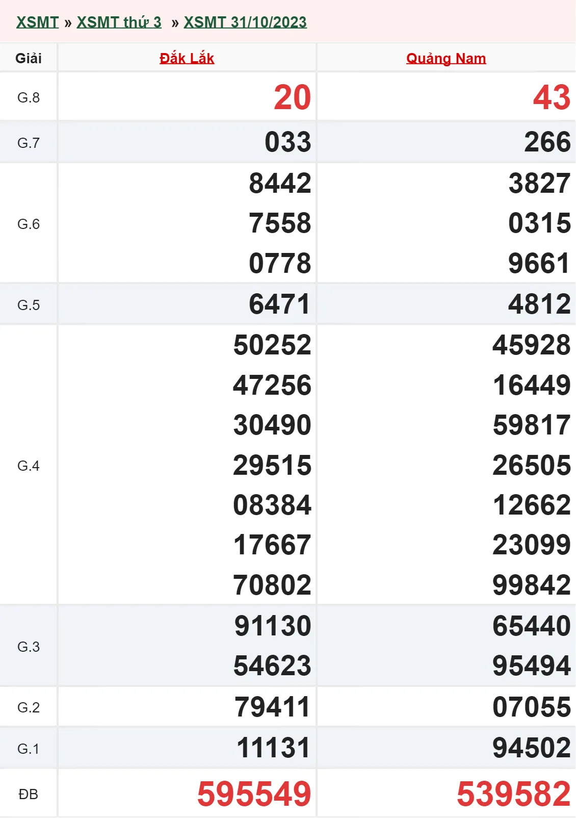 XSMT 7/11, Trực tiếp xổ số miền Trung thứ 3 ngày 7/11/2023 1