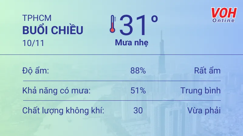 Thời tiết TPHCM 9/11 - 10/11: Sáng chiều có mưa dông nhẹ thoáng qua, UV an toàn 5