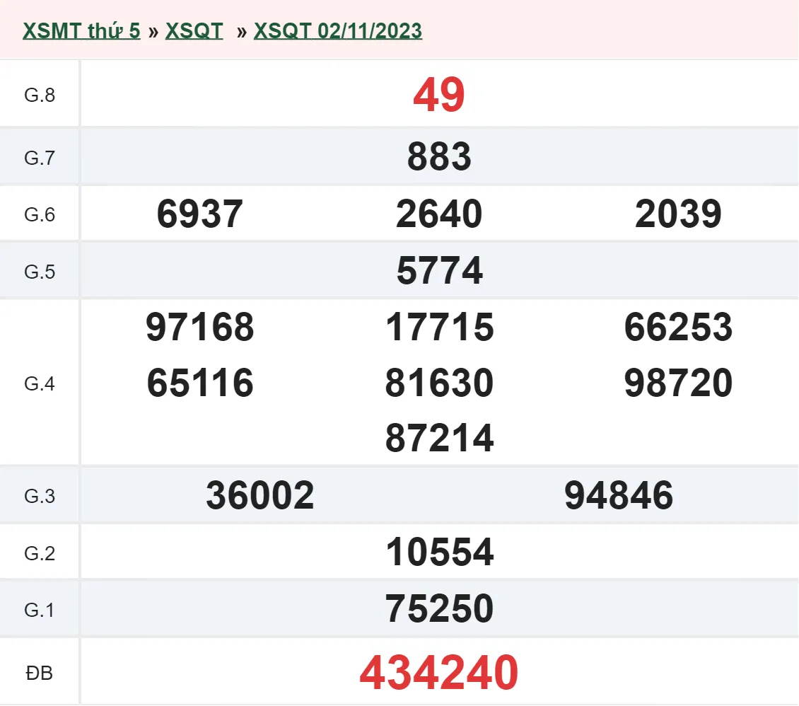 XSQT 9/11 - Kết quả xổ số Quảng Trị hôm nay thứ 5 ngày 9/11/2023 1