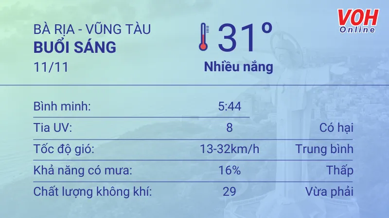 Thời tiết Vũng Tàu 10/11 - 11/11: Sáng tối có mưa dông, UV mức trung bình 4