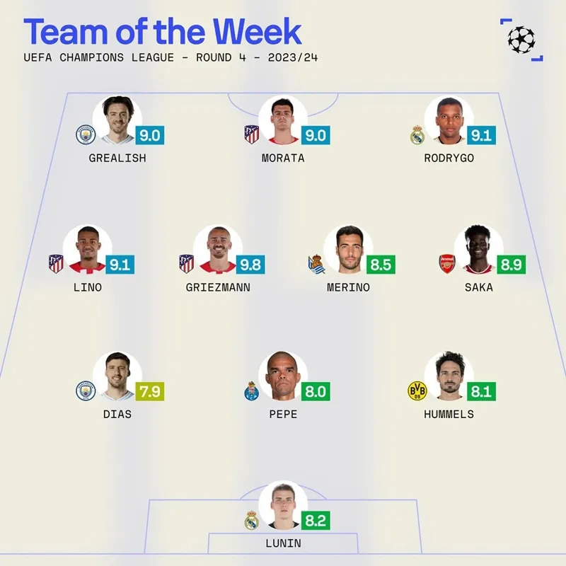 Đội hình tiêu biểu Cúp C1 tuần 4: Cú sốc Haaland ở Man City | Saka bùng nổ 4